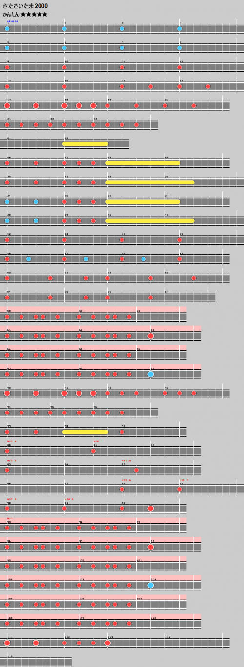 谱面 きたさいたま2000 简单.png
