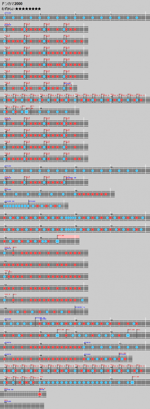 谱面 ドンカマ2000 困难.png