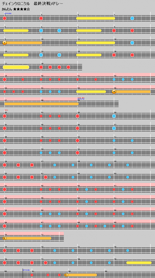 谱面 チェインクロニクル 最終決戦メドレー 简单.png