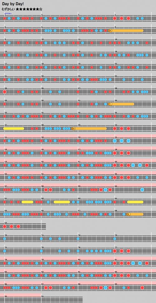谱面 Day by Day! 困难.png