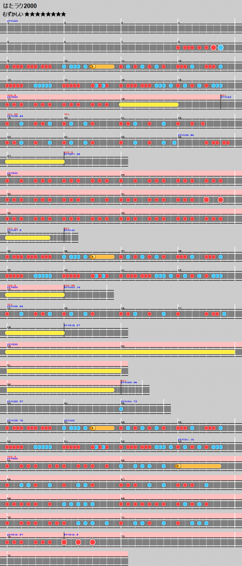 谱面 はたラク2000 困难.png