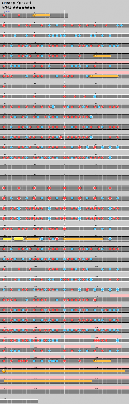 谱面 4+1のそれぞれの未来 困难.png