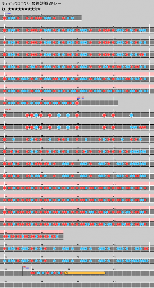 谱面 チェインクロニクル 最終決戦メドレー 魔王.png