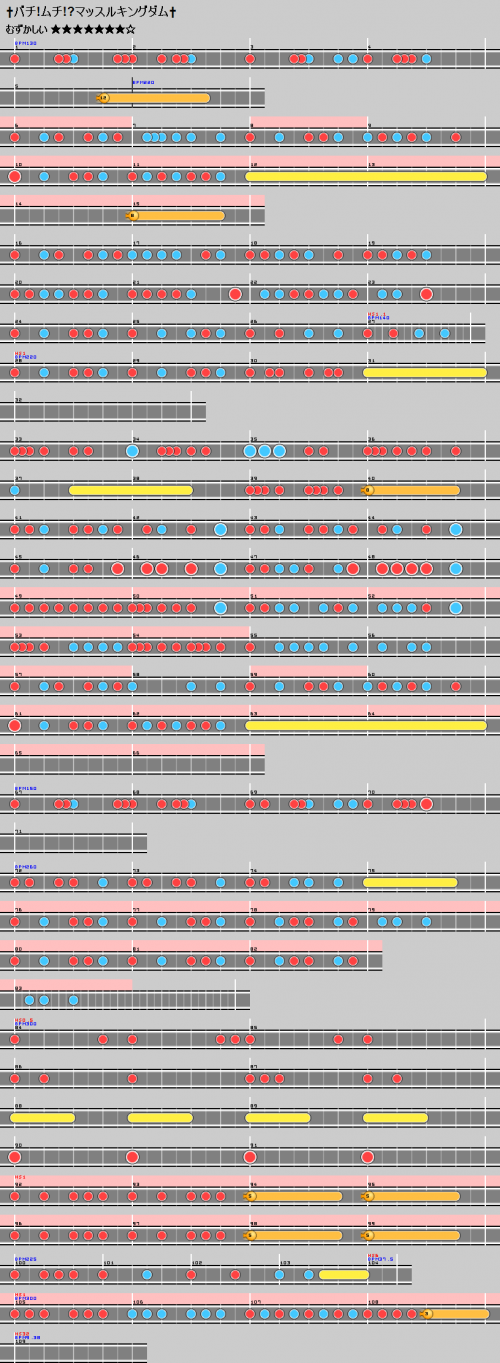 谱面 †バチ!ムチ!？マッスルキングダム† 困难.png