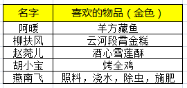 体验更多交互动作 (4).png