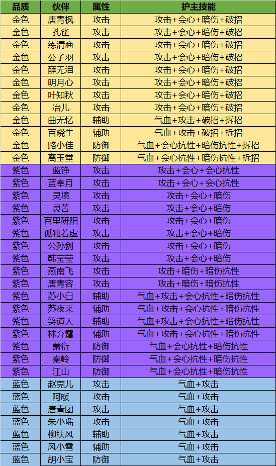 上阵伙伴如何安排 (2).png