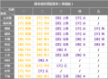 2021年9月25日 (六) 03:07版本的缩略图