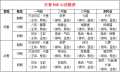 2021年9月23日 (四) 03:22版本的缩略图