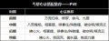 2021年9月23日 (四) 03:50版本的缩略图