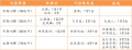 2021年9月25日 (六) 03:18版本的缩略图