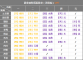 2021年9月25日 (六) 02:58版本的缩略图