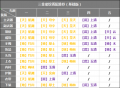 2021年9月25日 (六) 03:07版本的缩略图