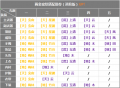 2021年9月25日 (六) 03:07版本的缩略图