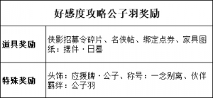 新角色加入好感度玩法 (28).png