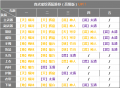 2021年9月25日 (六) 03:15版本的缩略图