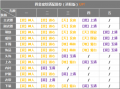 2021年9月25日 (六) 03:07版本的缩略图