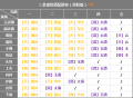 2021年9月25日 (六) 02:58版本的缩略图