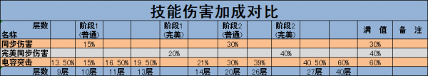 电容与同步技能伤加成对比.png