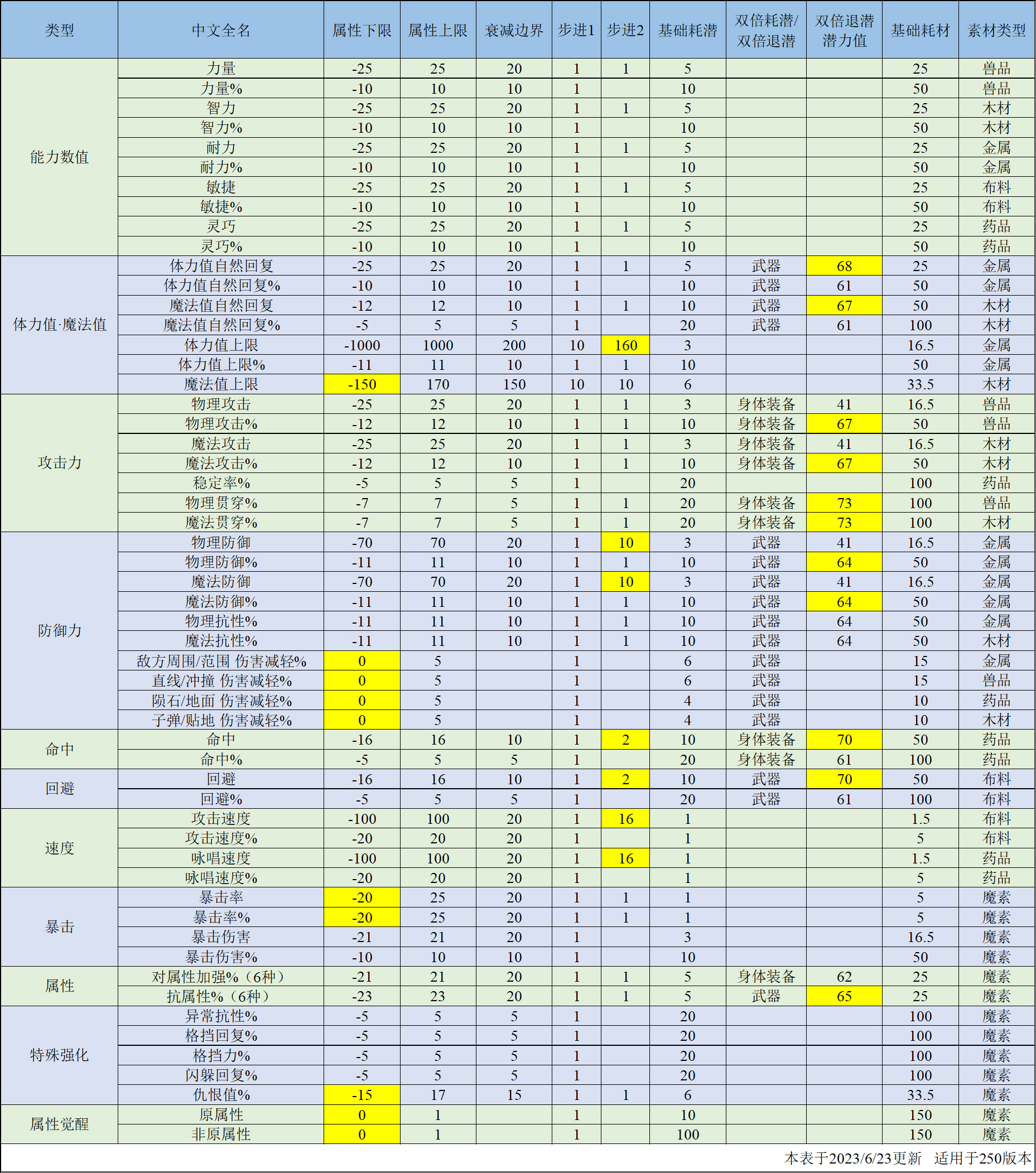 250版本附魔属性表.jpg