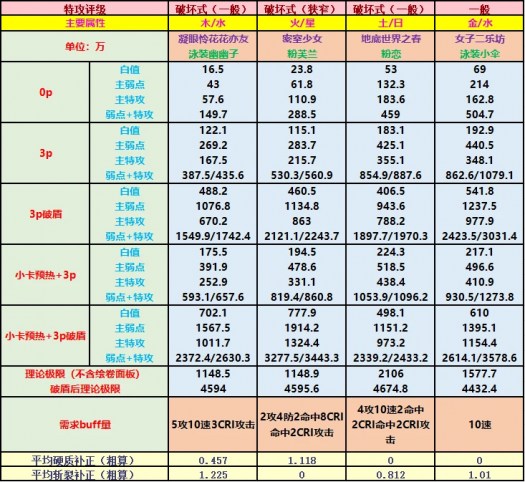 粉芙兰、粉恋输出情况.png