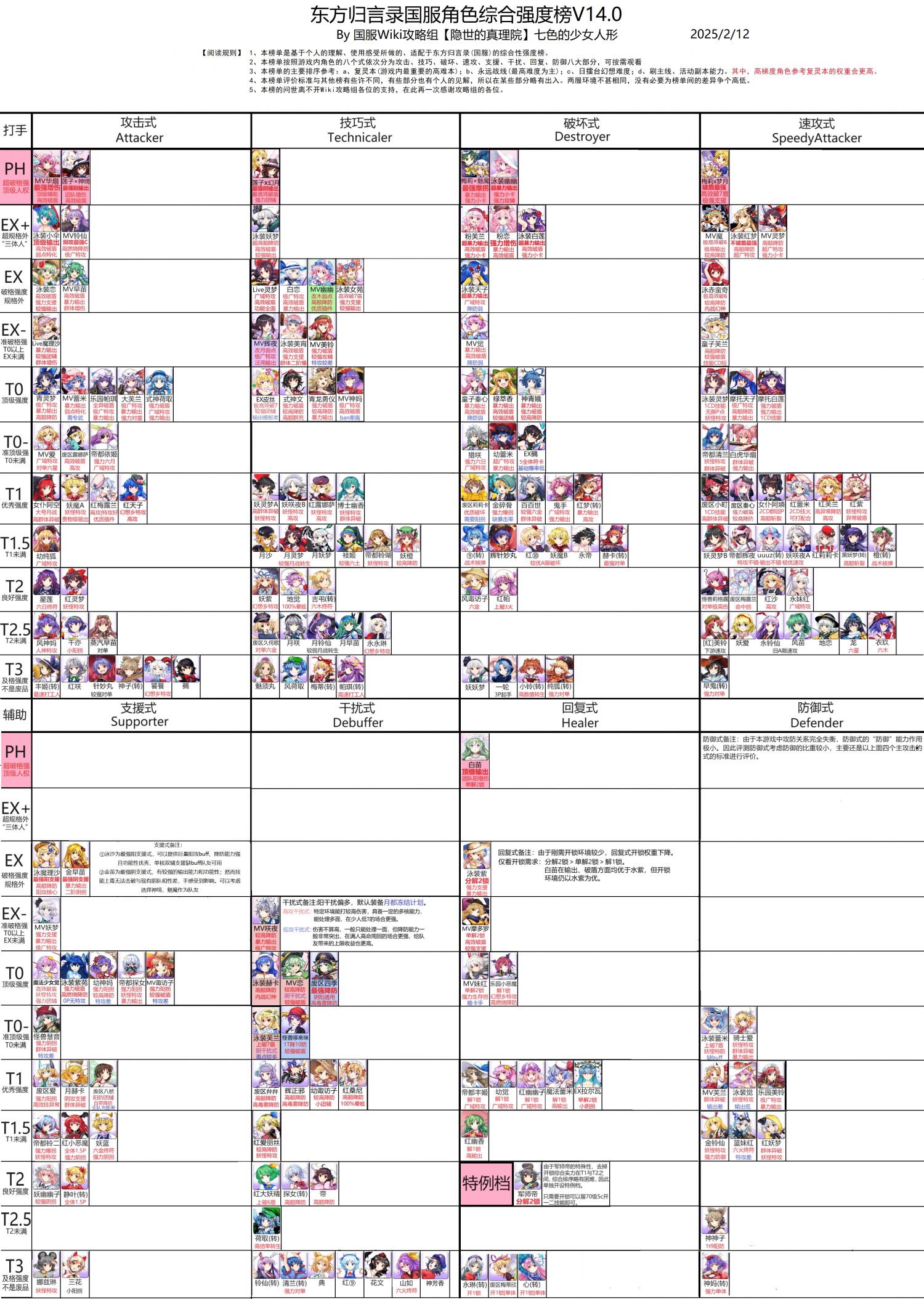 国服角色梯度榜V14.0.png