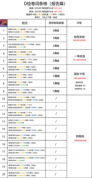 文件:和报告内容一致 词条榜 25.3.29.png