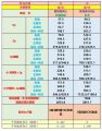 2025年5月28日 (三) 09:01版本的缩略图