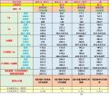 2025年5月28日 (三) 08:47版本的缩略图