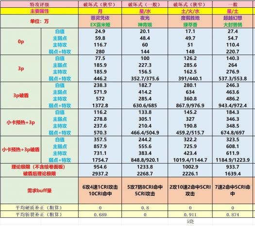 EX露米娅输出情况.png