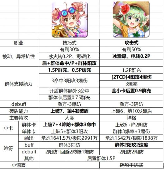 水女苑对比水恋.jpg