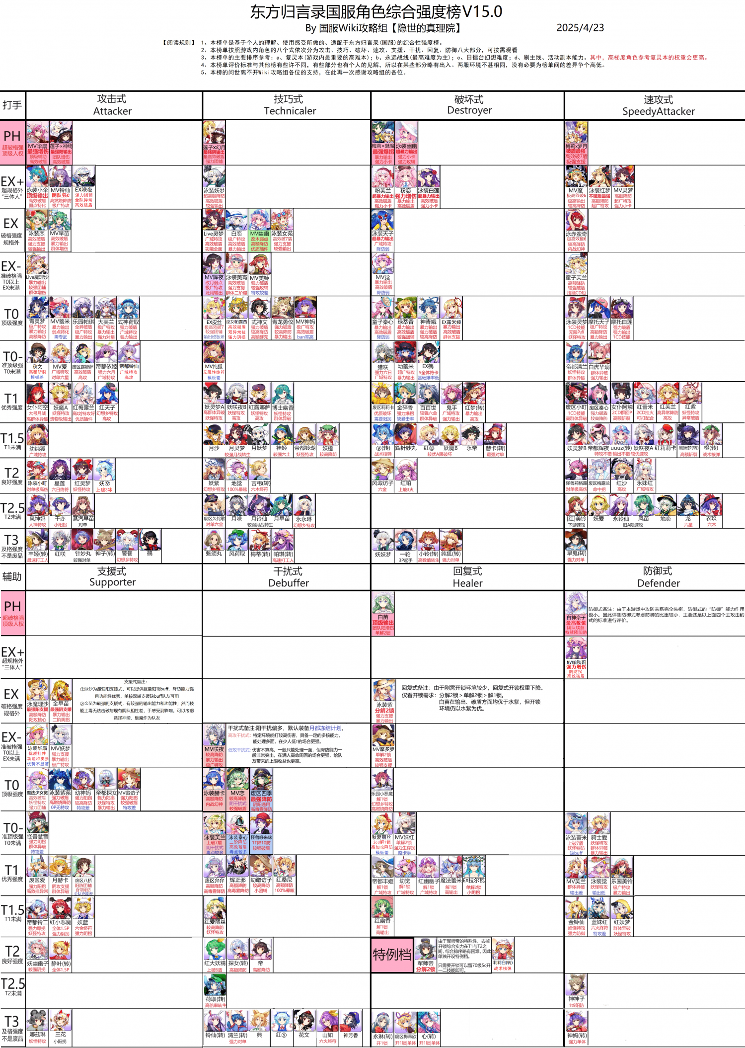 国服角色梯度榜V15.0.png