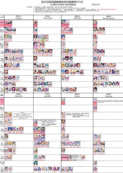 文件:国服角色梯度榜V15.0.png