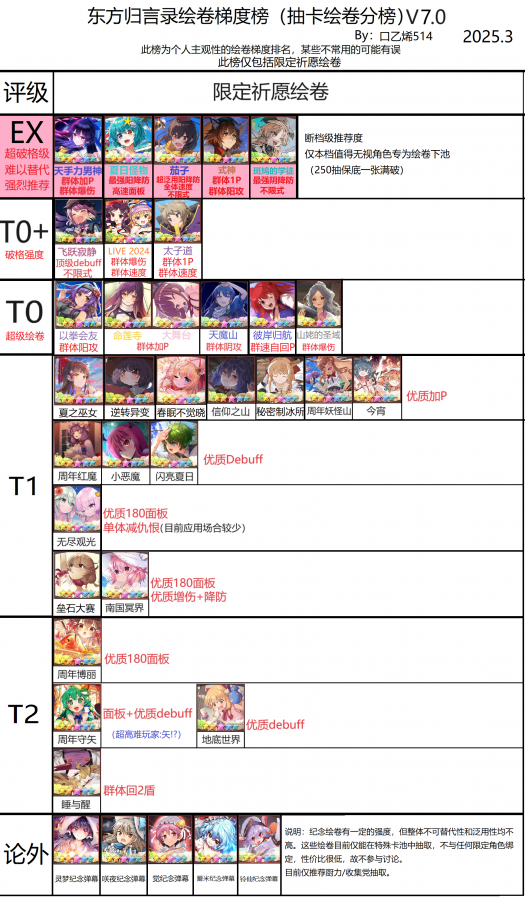 限定绘卷梯度榜V7.0 25.3.29.png
