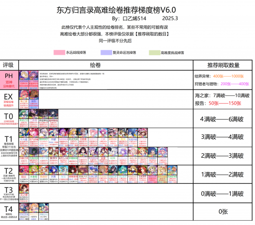 高难绘卷推荐榜V6.0 25.3.29.png