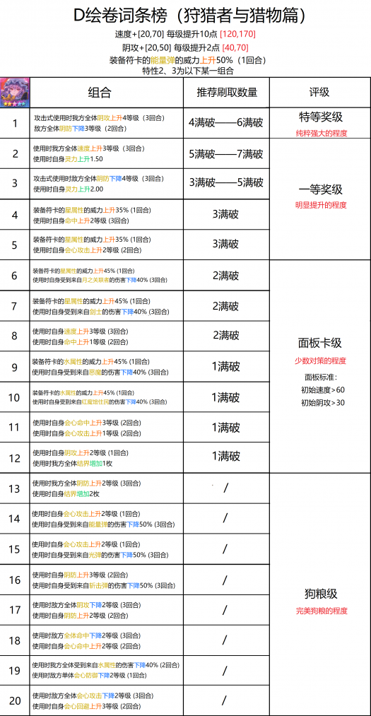 狩猎者与猎物 词条榜 25.3.29.png