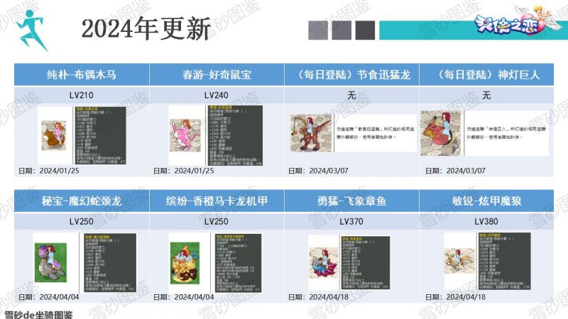 文件:雪砂坐骑图鉴 179.jpg