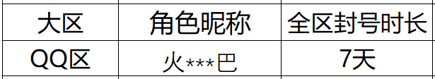 恶劣游戏行为处罚公告（12月31日封号名单）.png