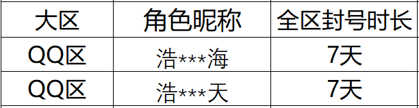 恶劣游戏行为处罚公告（1月22日封号名单）.png