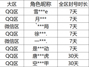 恶劣游戏行为处罚公告（2026年4月28日封号名单）.png