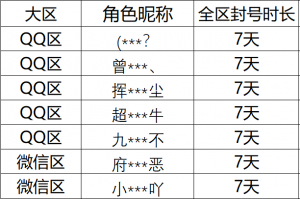 恶劣游戏行为处罚公告（2026年2月27日封号名单）.png