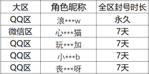 恶劣游戏行为处罚公告（2026年3月19日封号名单）.png