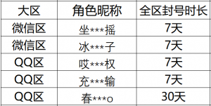 恶劣游戏行为处罚公告（2026年3月12日封号名单）.png
