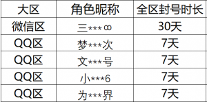 恶劣游戏行为处罚公告（2026年4月20日封号名单）.png