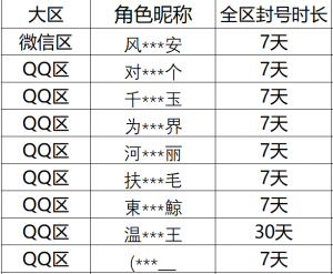 恶劣游戏行为处罚公告（2026年4月24日封号名单）.png