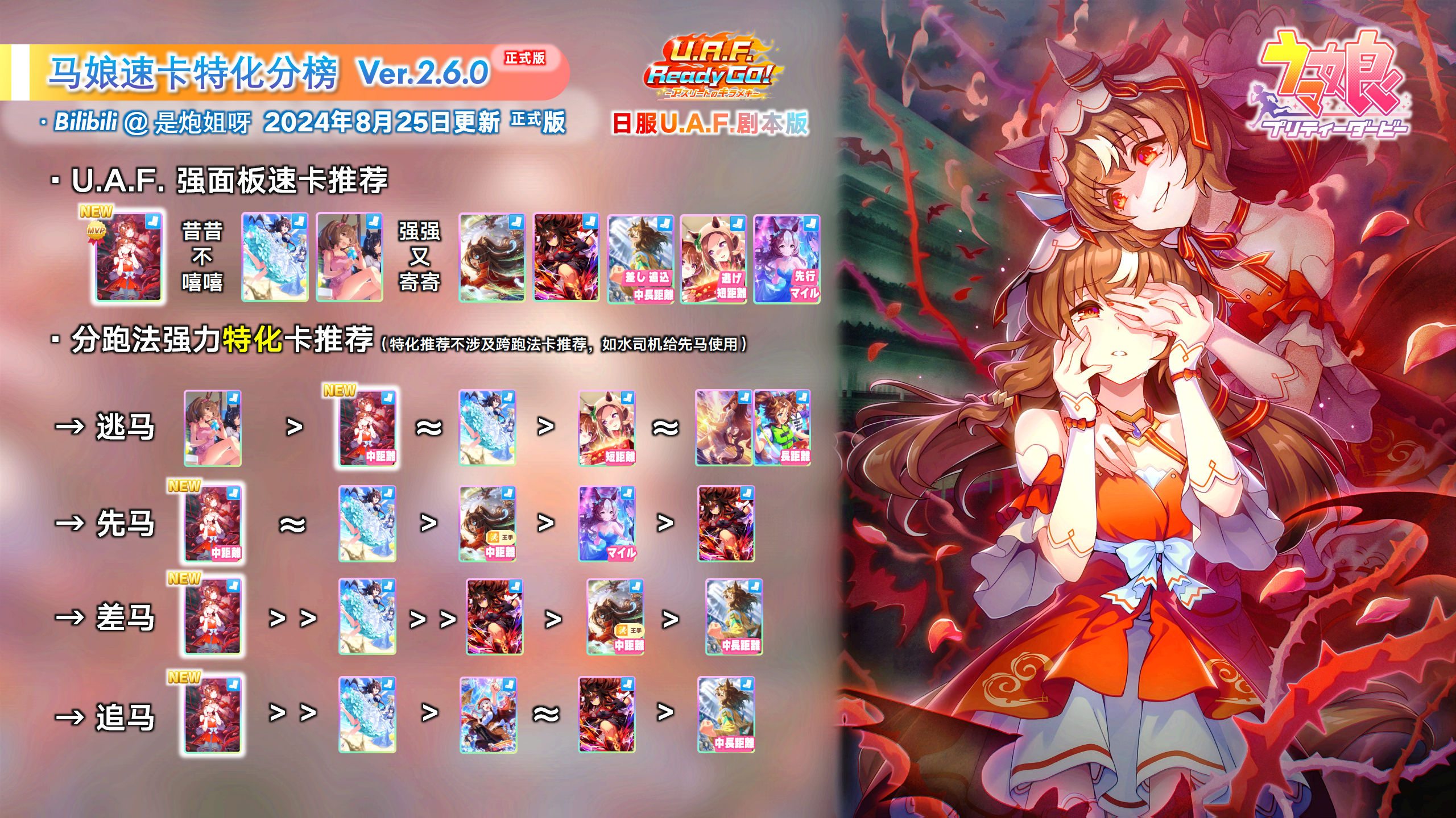 UAF速2.6.0特化分榜.png