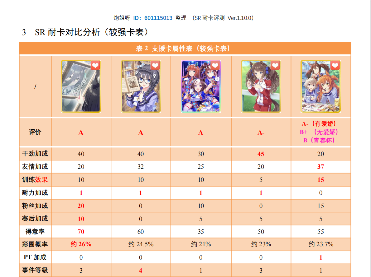 SR耐卡节奏榜1.10.0（4.png