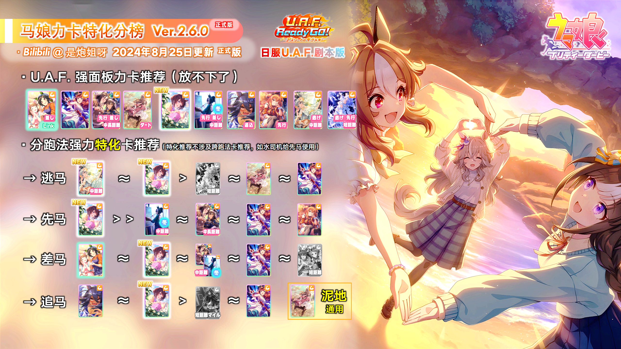 UAF力2.6.0特化分榜.png