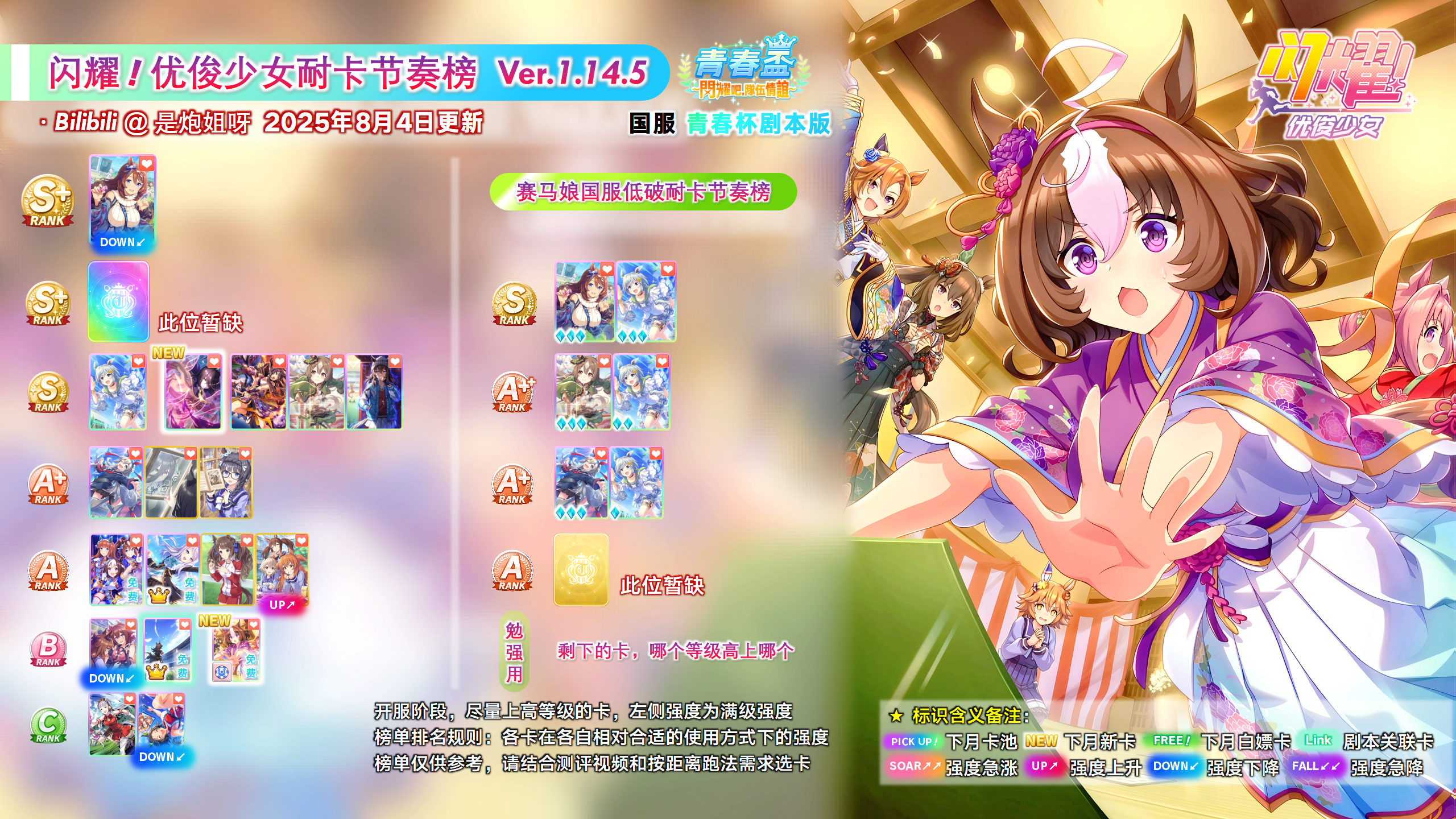 国服耐卡节奏榜1.14.5.png