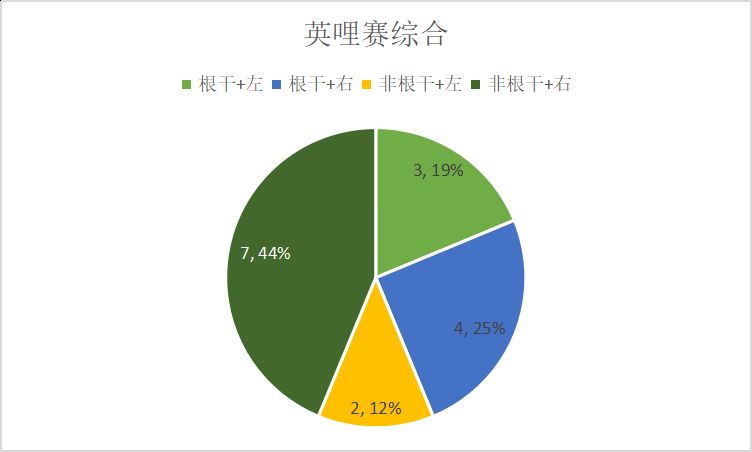 竞技场赛道表英哩赛-综合.png