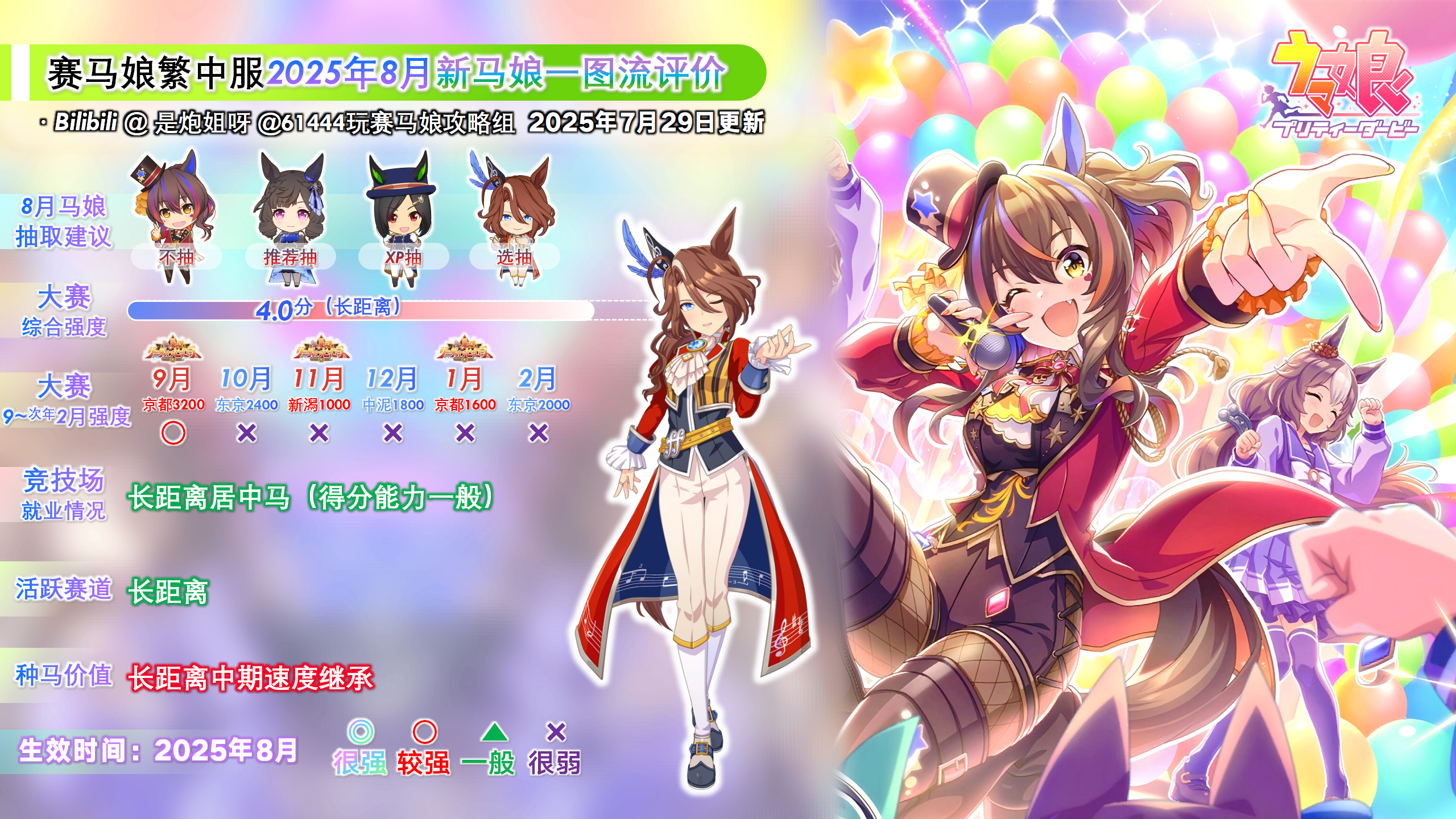 台服2025年8月新马娘评价4.png